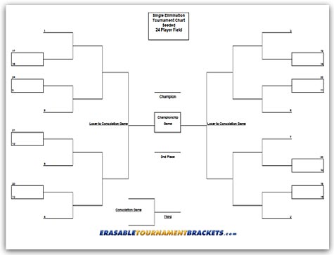 24 Team Single Elimination Seeded Tournament Bracket – Reusable