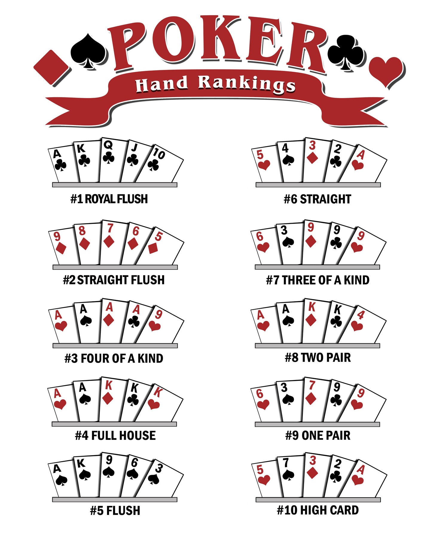 Poker Hand Rankings