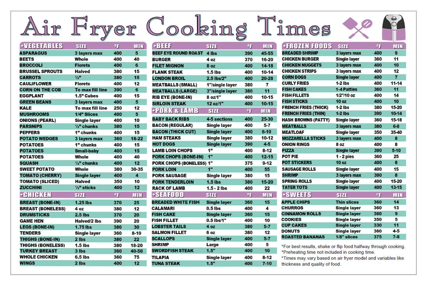 Air Fryer Cooking Times and Kitchen Conversion Chart