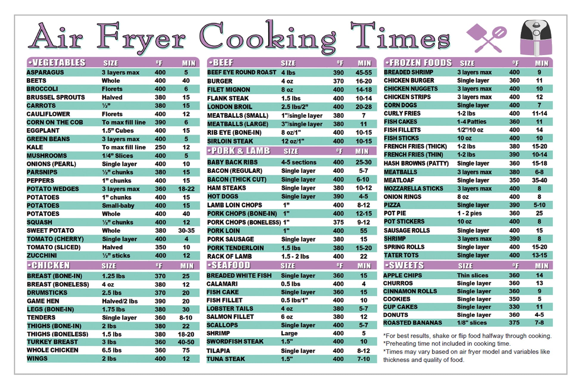 Air Fryer Cooking Times and Kitchen Conversion Chart