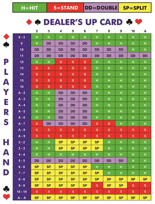 Black Jack Cheat Sheet Strategy Card