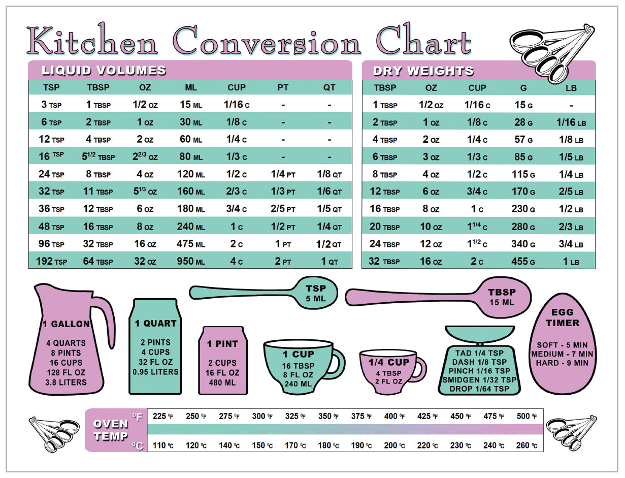 kitchen-measurement-conversion-meat-fish-internal-cooking-temperatur-reusable-tournament-brackets-checklists for Free Printable Liquid Conversion Chart Kitchen Measurement Conversion & Meat/Fish Internal Cooking Temperatur – Reusable Tournament Brackets & Checklists for Free Printable Liquid Conversion Chart
