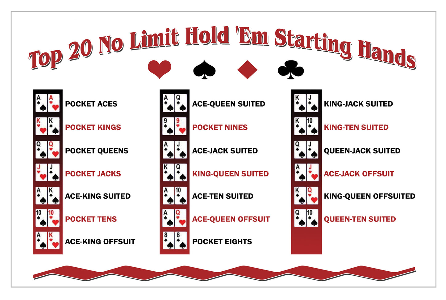 Top 20 No Limit Hold'em Starting Hands