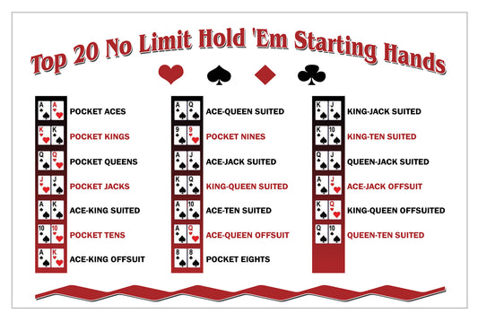 Top 20 No Limit Hold'em Starting Hands
