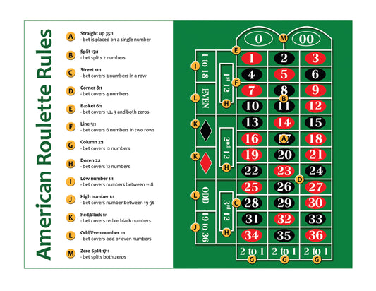 Roulette Strategy Cheat Sheet Card- Laminated 8 1/2 x 11
Great for Casino Night Parties where you have new players! The Card is easy to use and is laminated for protection - just wipe off if wet.