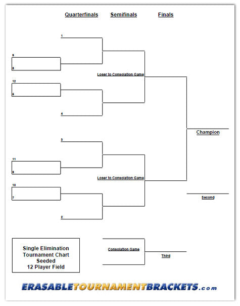12 Team Single Elimination Seeded Tournament Bracket – Reusable ...