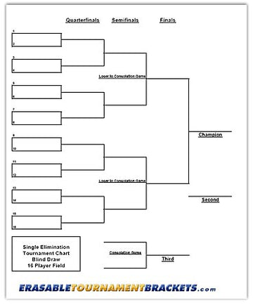 Single Elimination Blind Draw Tournament Brackets – Reusable Tournament ...