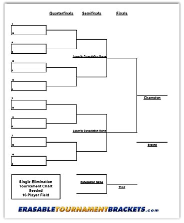 16 Team Single Elimination Seeded Tournament Bracket