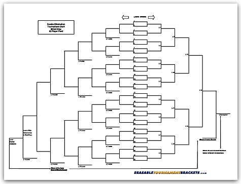 32 Team Double Elimination Blind Draw Tournament Bracket