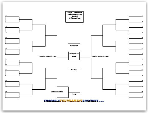 32 Team Single Elimination Seeded Tournament Bracket