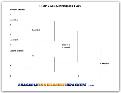 4 Team Double Elimination Blind Draw Tournament Bracket