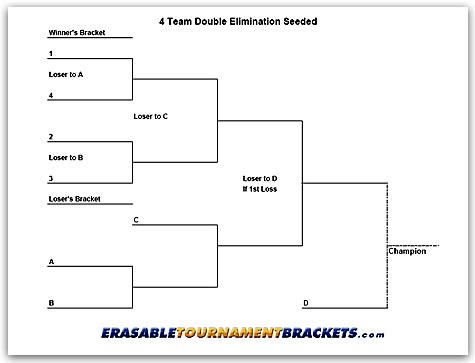 4 Team Double Elimination Seeded Tournament Bracket