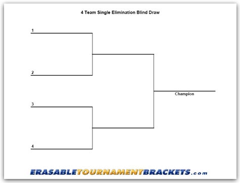 4 Team Single Elimination Blind Draw Tournament Bracket