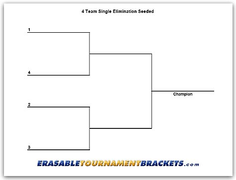 4 Team Single Elimination Seeded Tournament Bracket