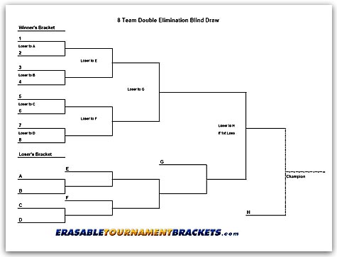 8 Team Double Elimination Blind Draw Tournament Bracket