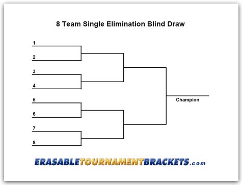 8 Team Single Elimination Blind Draw Tournament Bracket