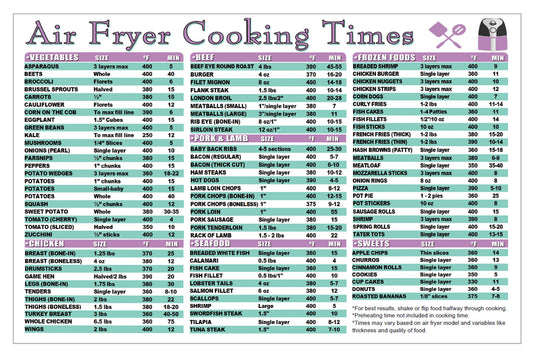 Air Fryer Cooking Times and Kitchen Conversion Chart