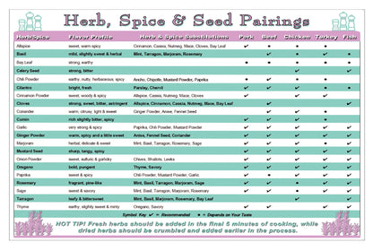 Herb, Spice & Seed Pairings Chart