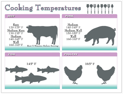 Beef Pork FIsh Poultry Cooking Temperatures