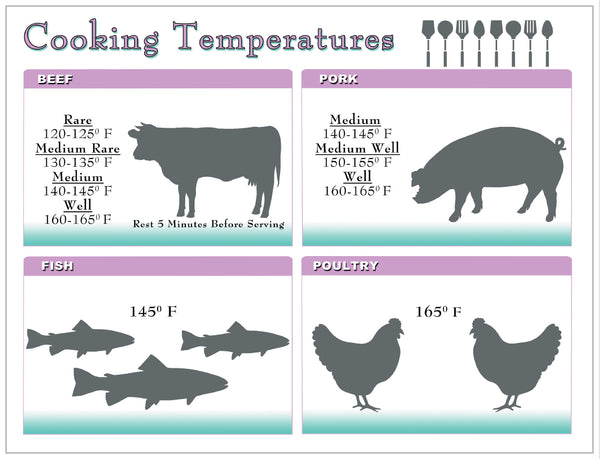 Kitchen Measurement Conversion & Meat/Fish Internal Cooking Temperatur ...