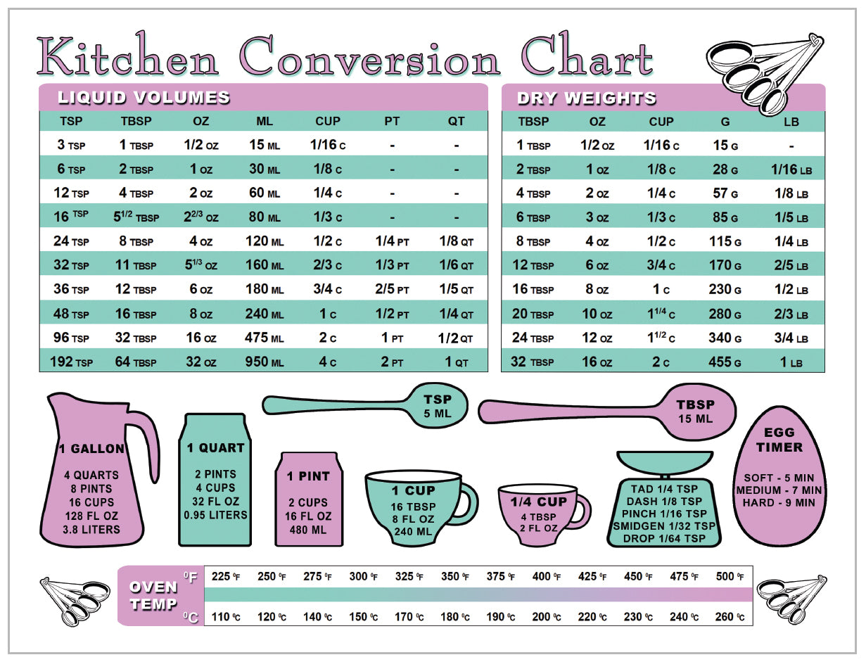 Liquid and Dry Weights Kitchen Cook Baker Conversion Chart