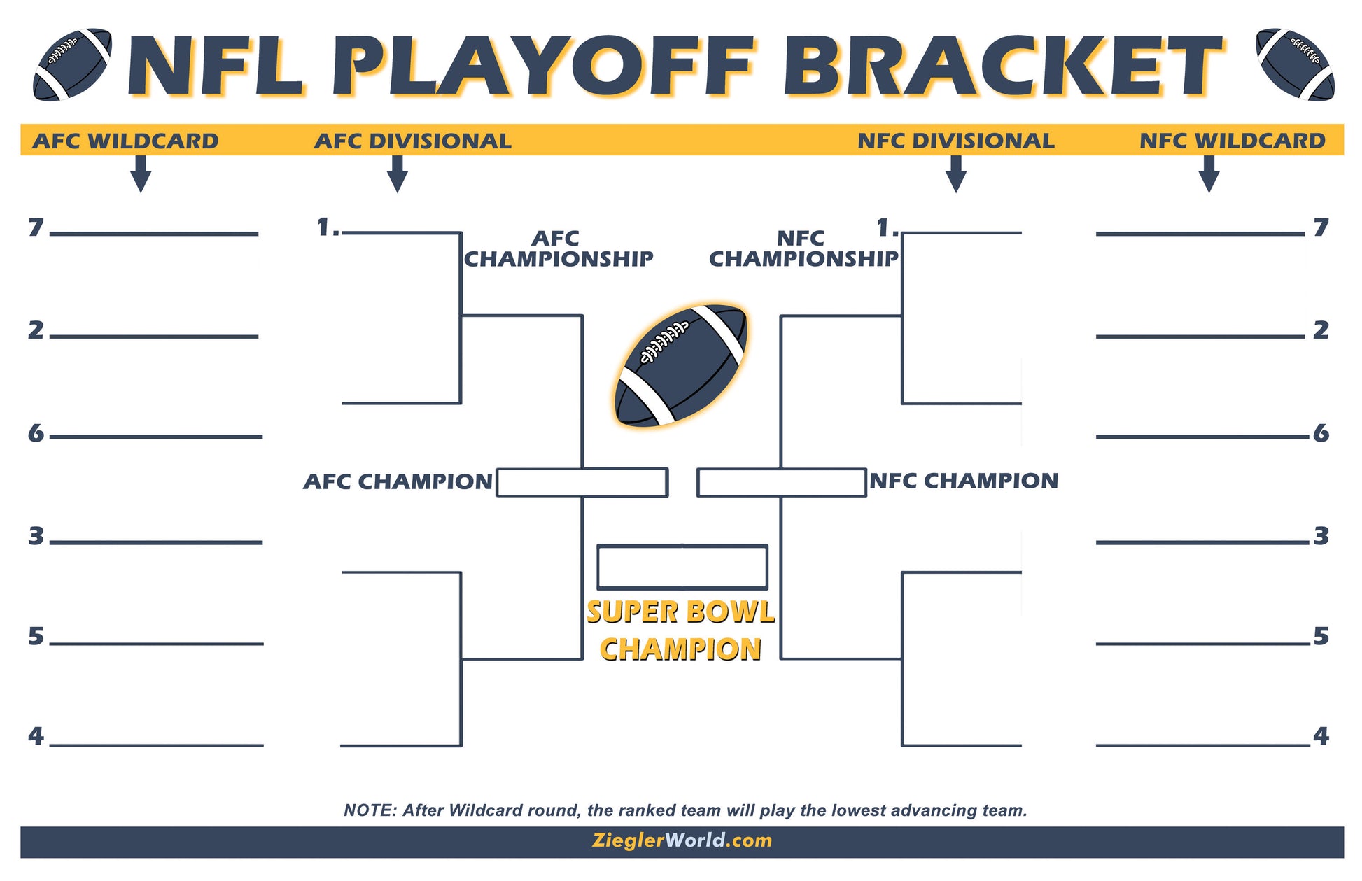 NFL Playoff Bracket for the Playoff Tournament AFC vs NFC in the Road for the Super Bowl