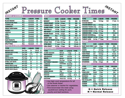 Instant Pressure Cooker Perfect Cooking Times & Kitchen Measurement Co ...